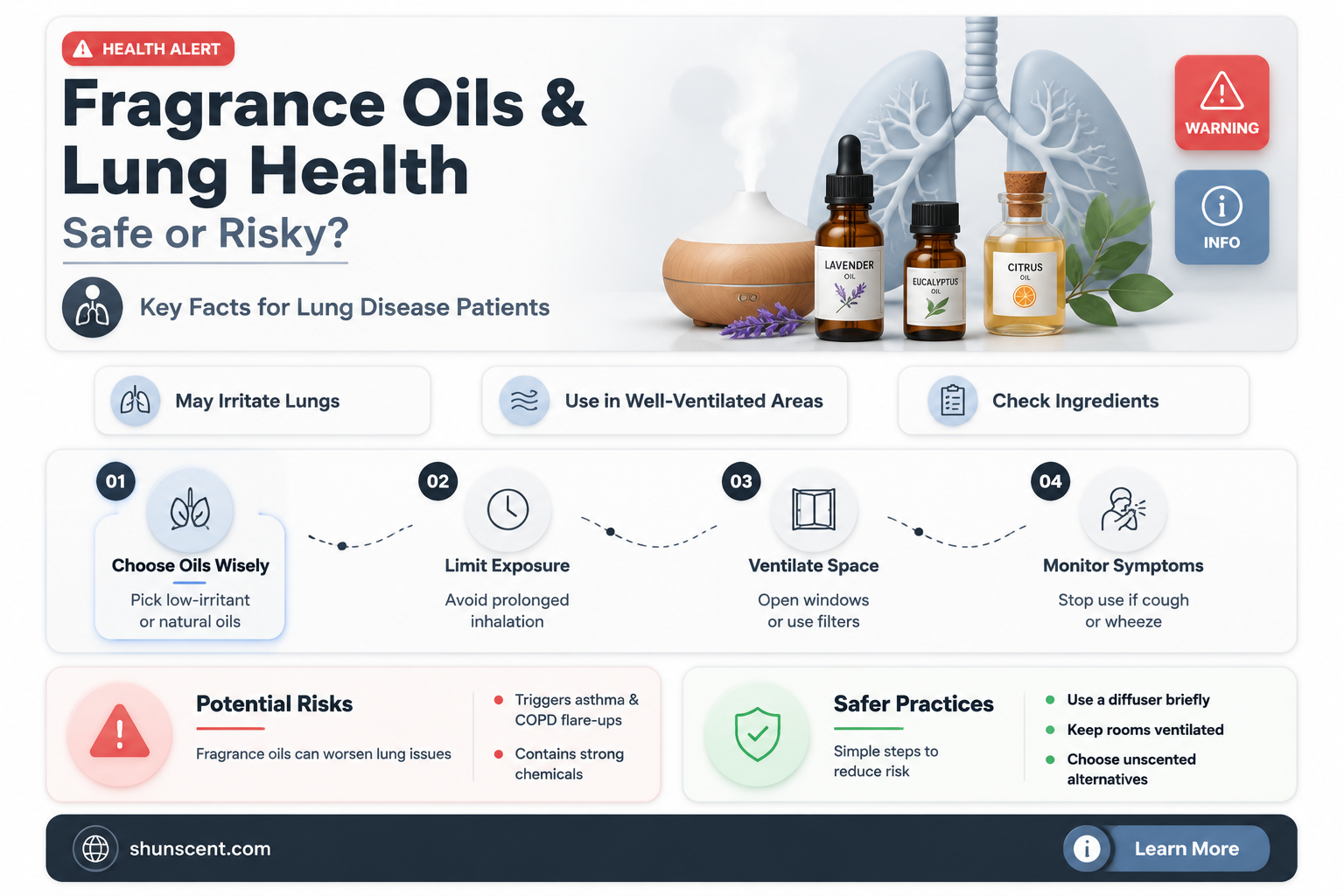 are fragrance oils safe if you have lung disease