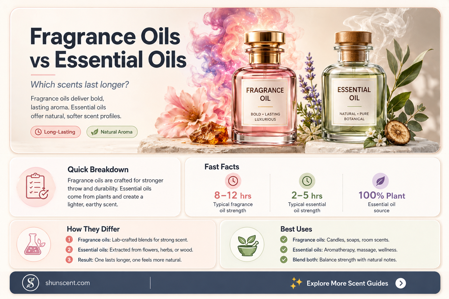 are fragrance oils stronger than essential oils