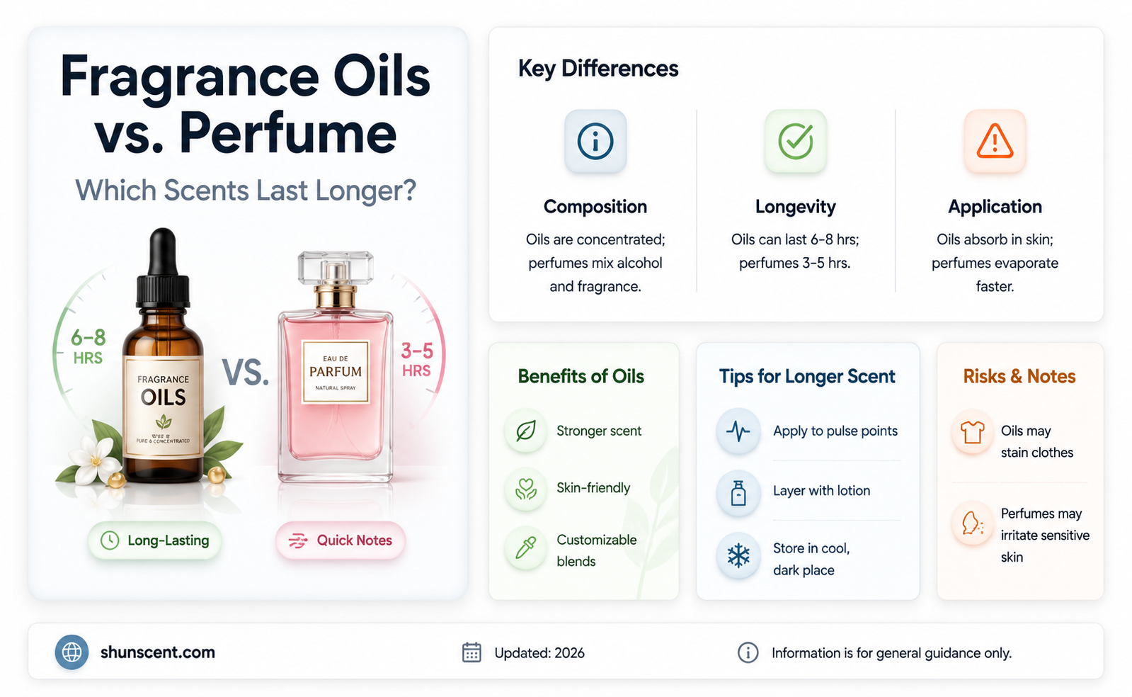 are fragrance oils better than perfume