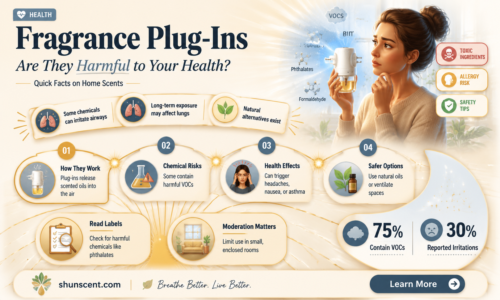 are fragrance plug ins bad for you