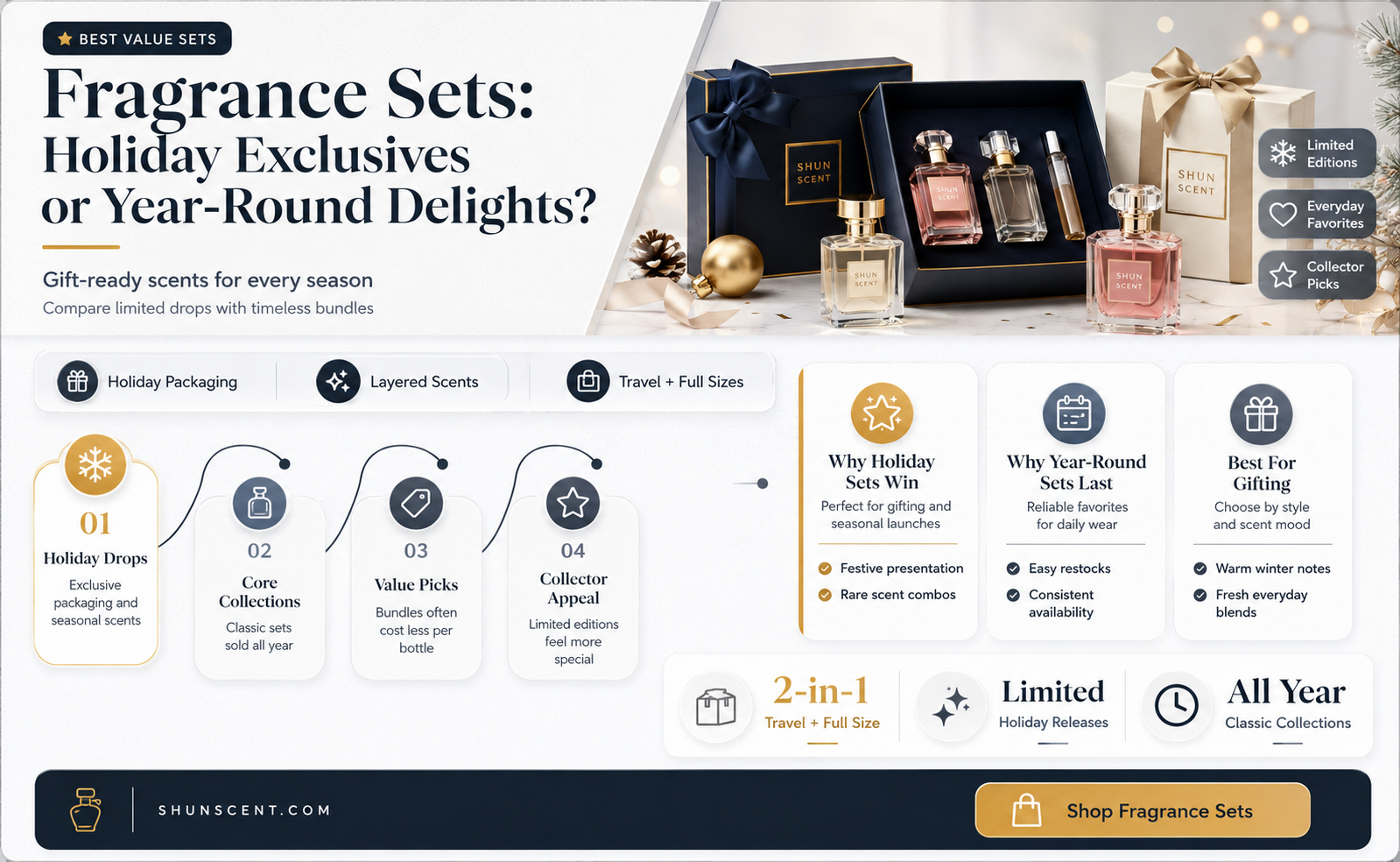 are fragrance sets only available during holidays