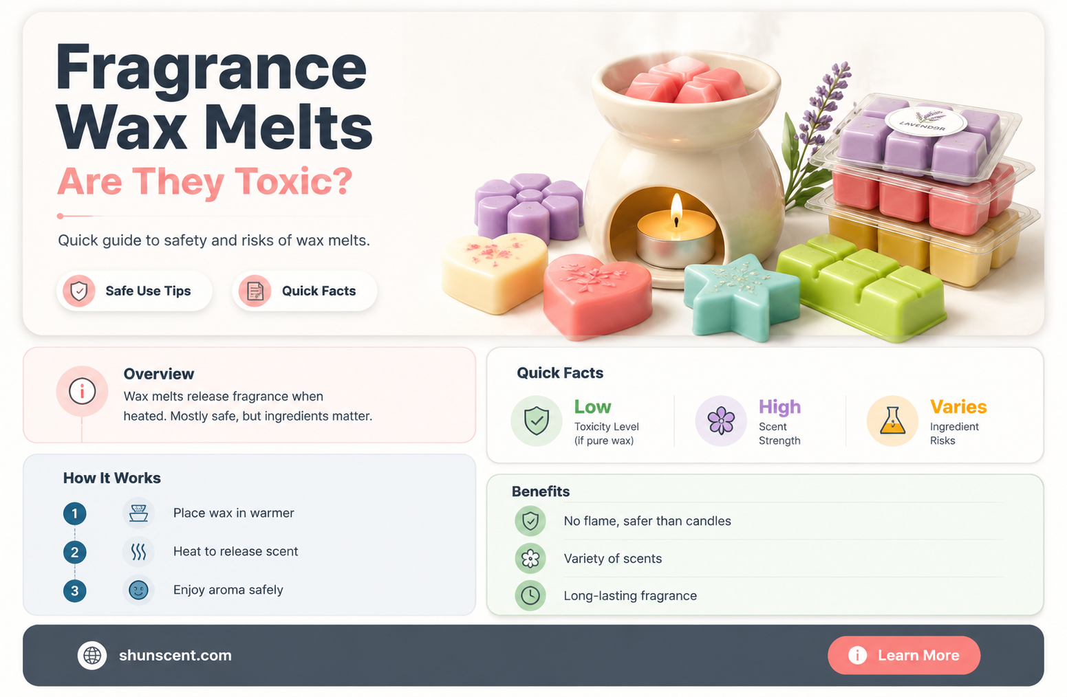 are fragrance wax melts toxic
