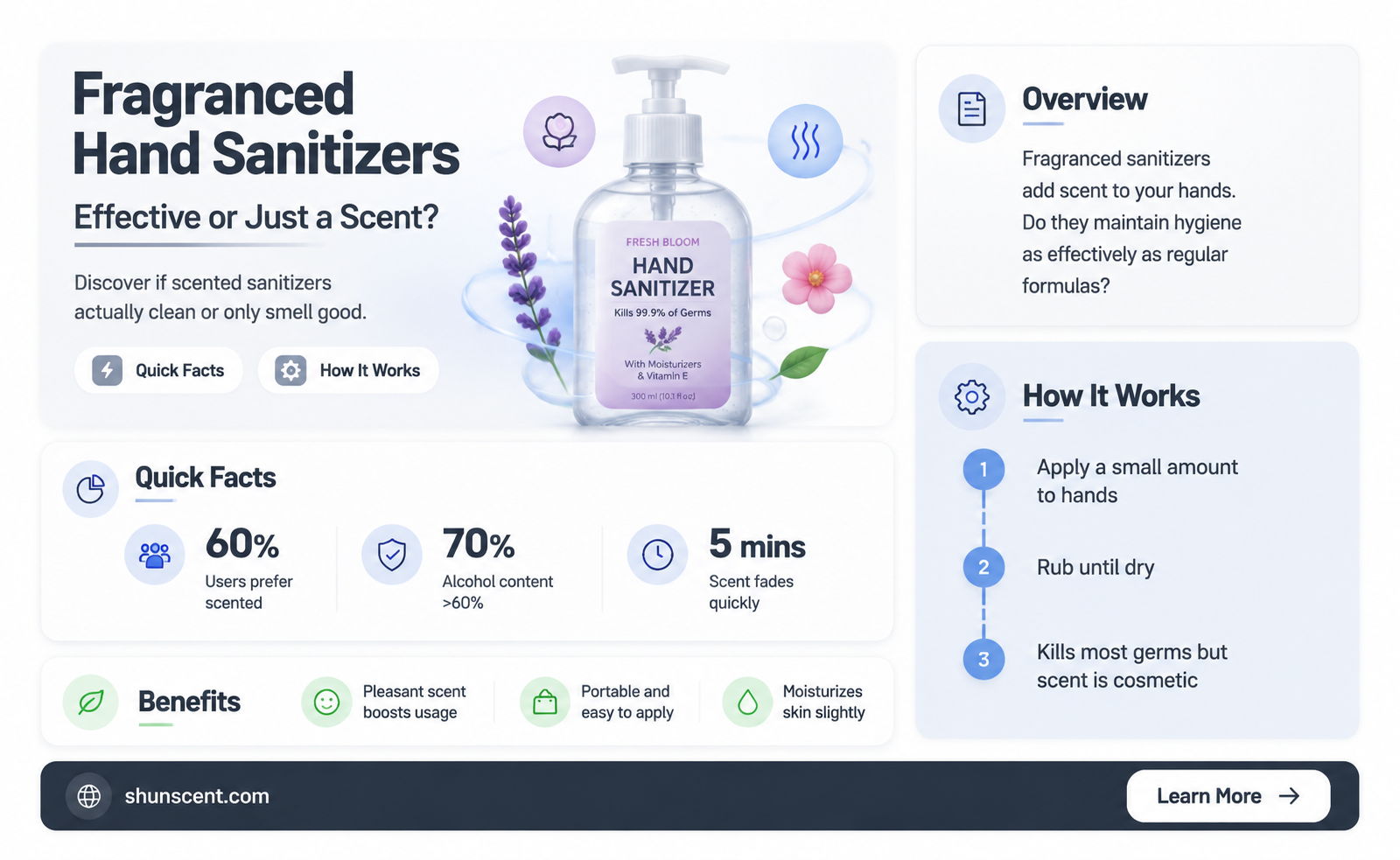 are heavily fragranced hand sanitizers just as effective