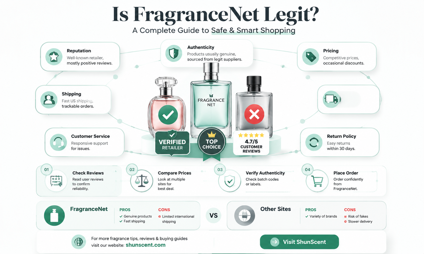 are fragrancenet perfumes original