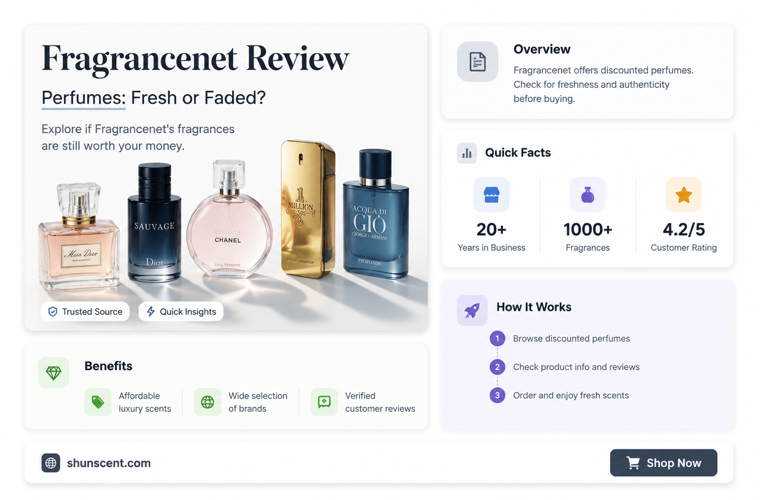 are fragrancenet perfumes old