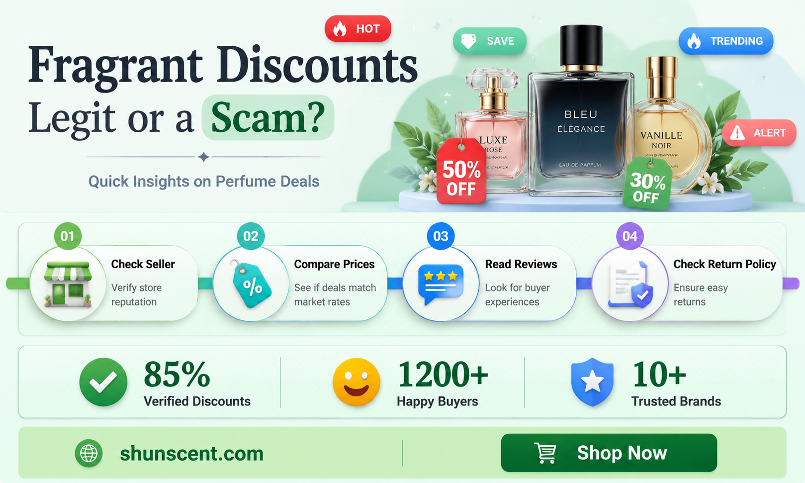 are fragrance discounters legit