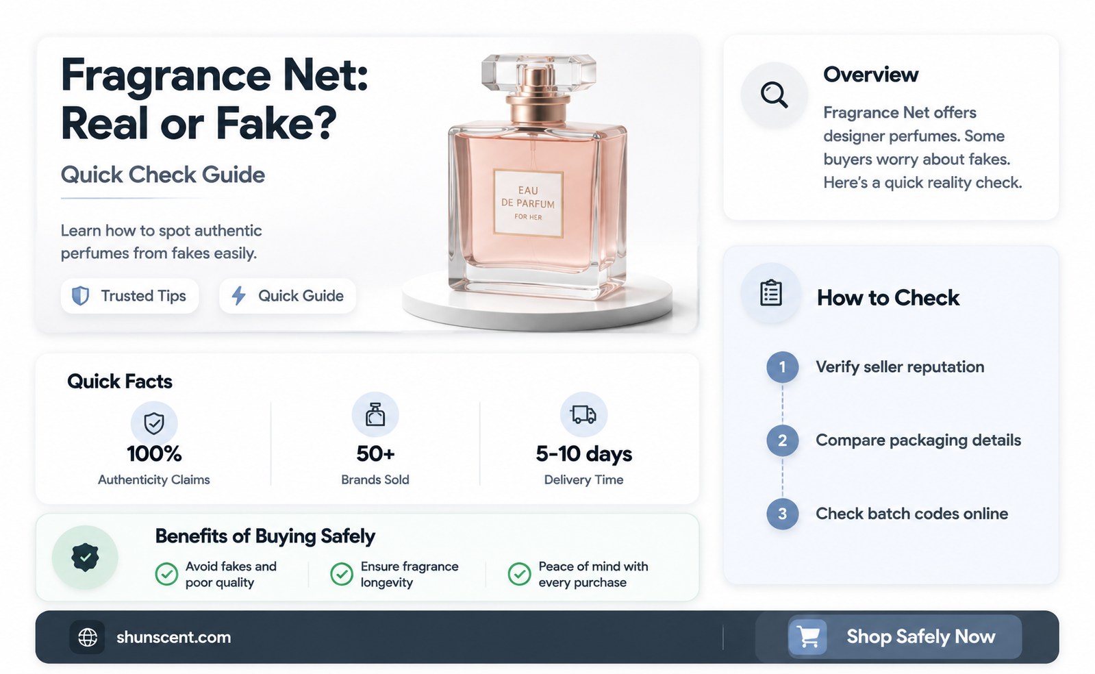 are fragrence net perfumes fake
