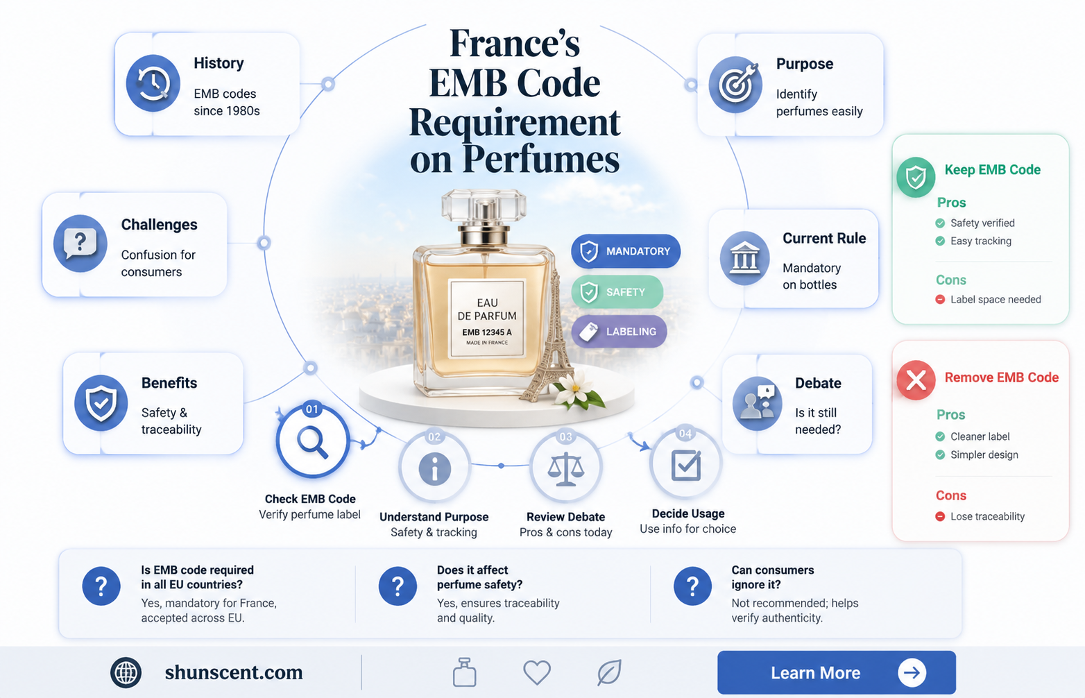 are emb codes on perfume still required in france