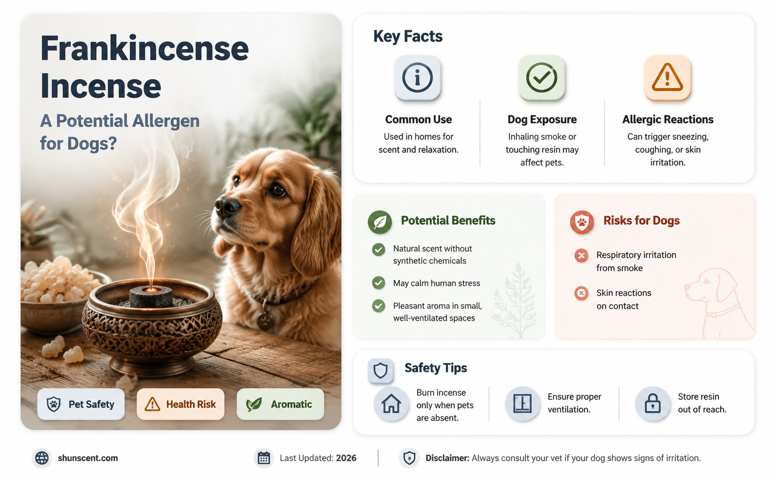 are dogs allergic to frankincense incense