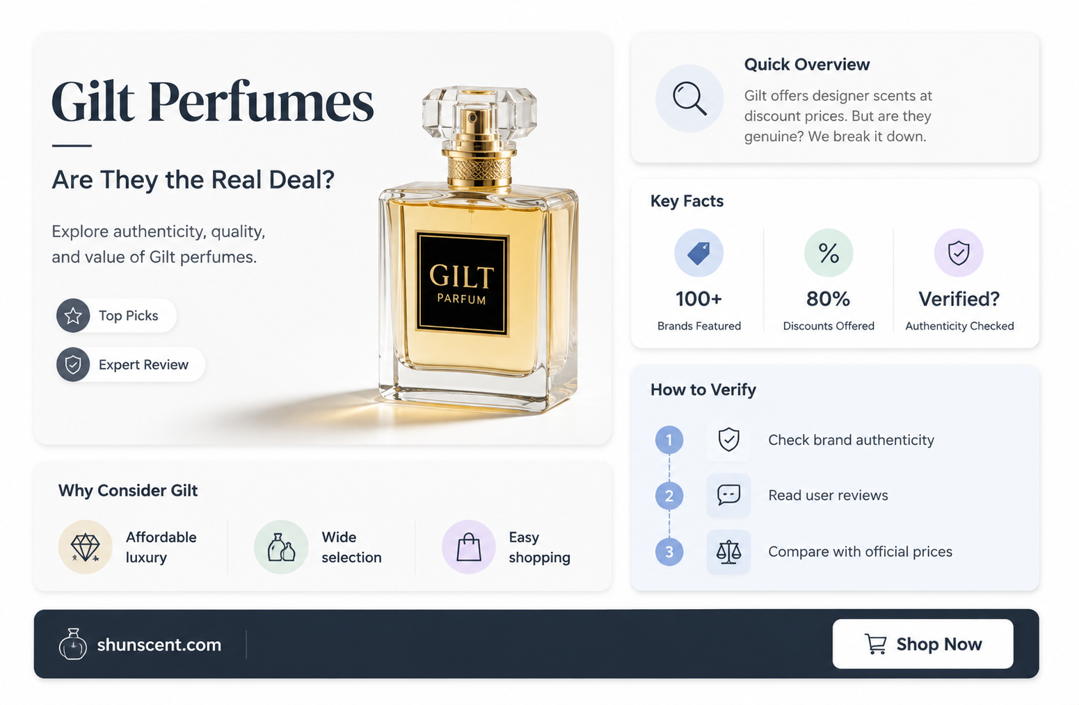 are gilt perfumes real