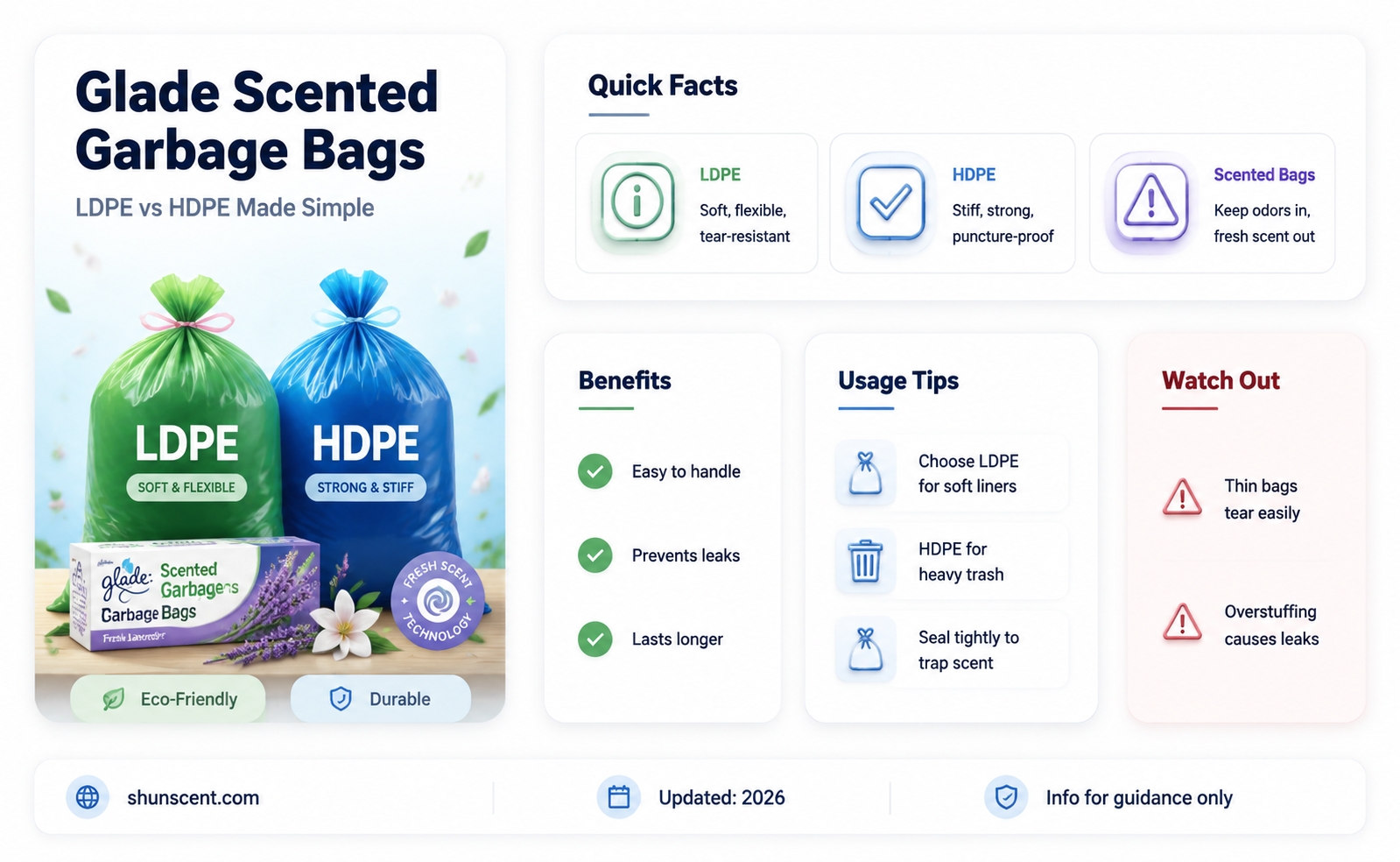 are glade scented garbage bags ldpe or hdpe