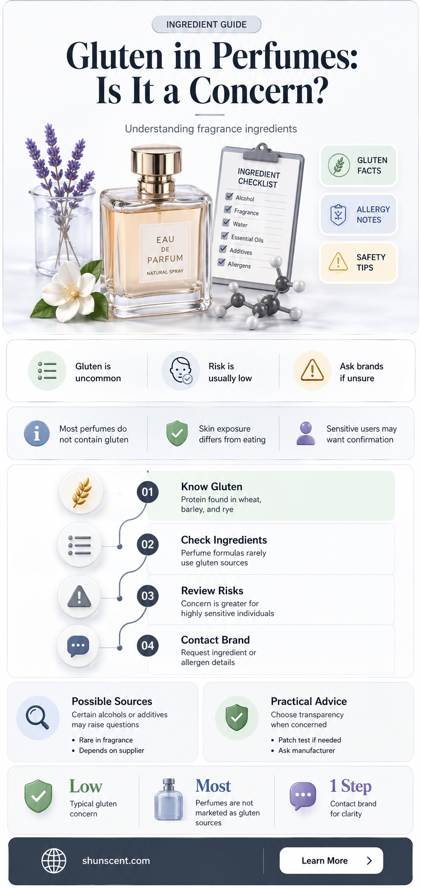 are perfumes gluten free