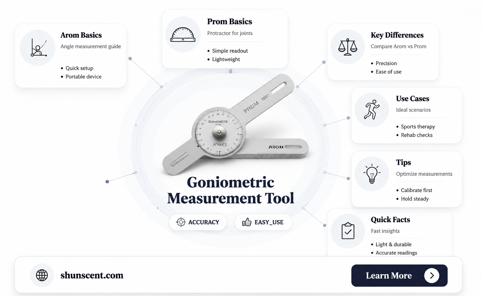 are goniometric measurements taken in arom or prom