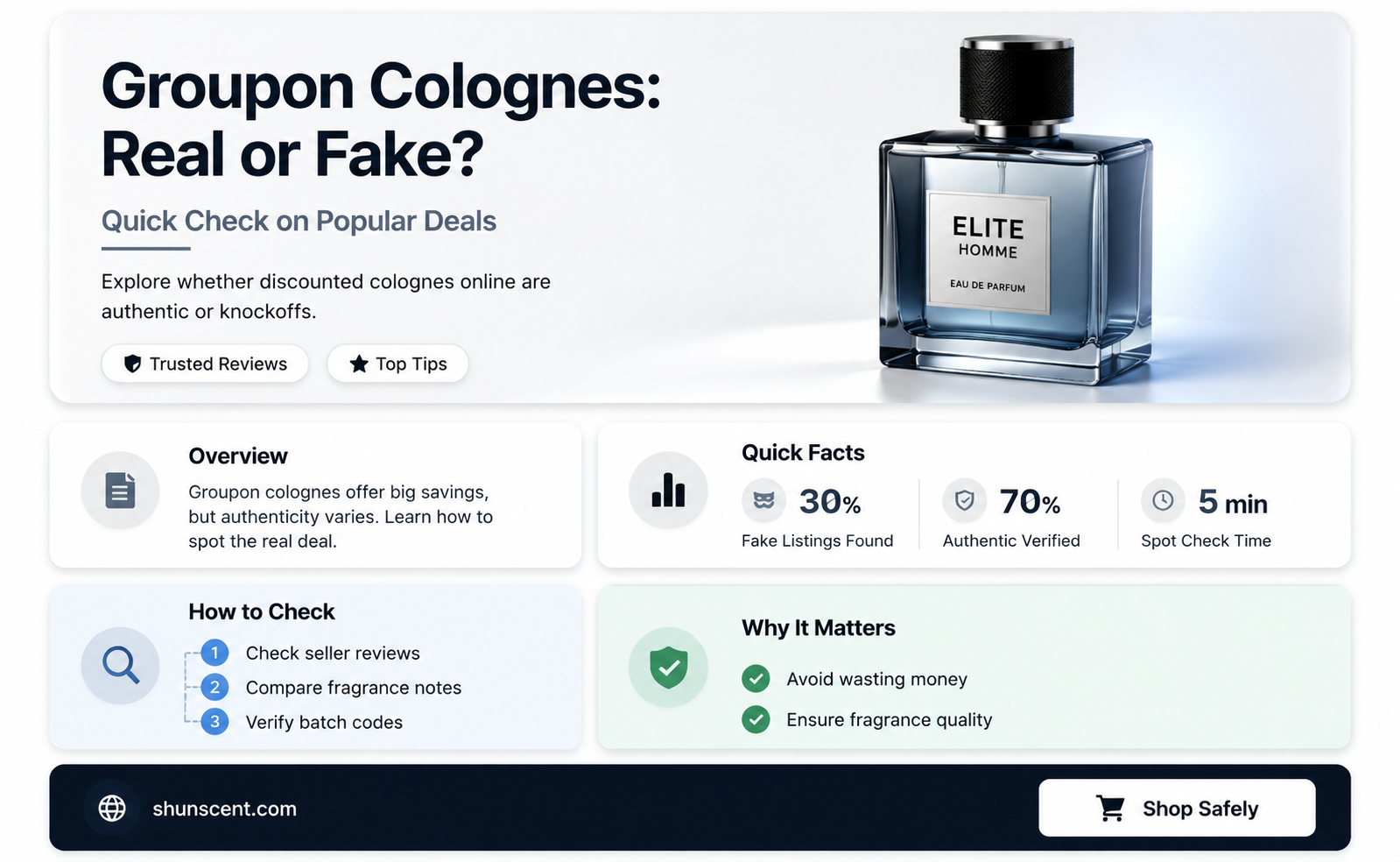 are groupon colognes real