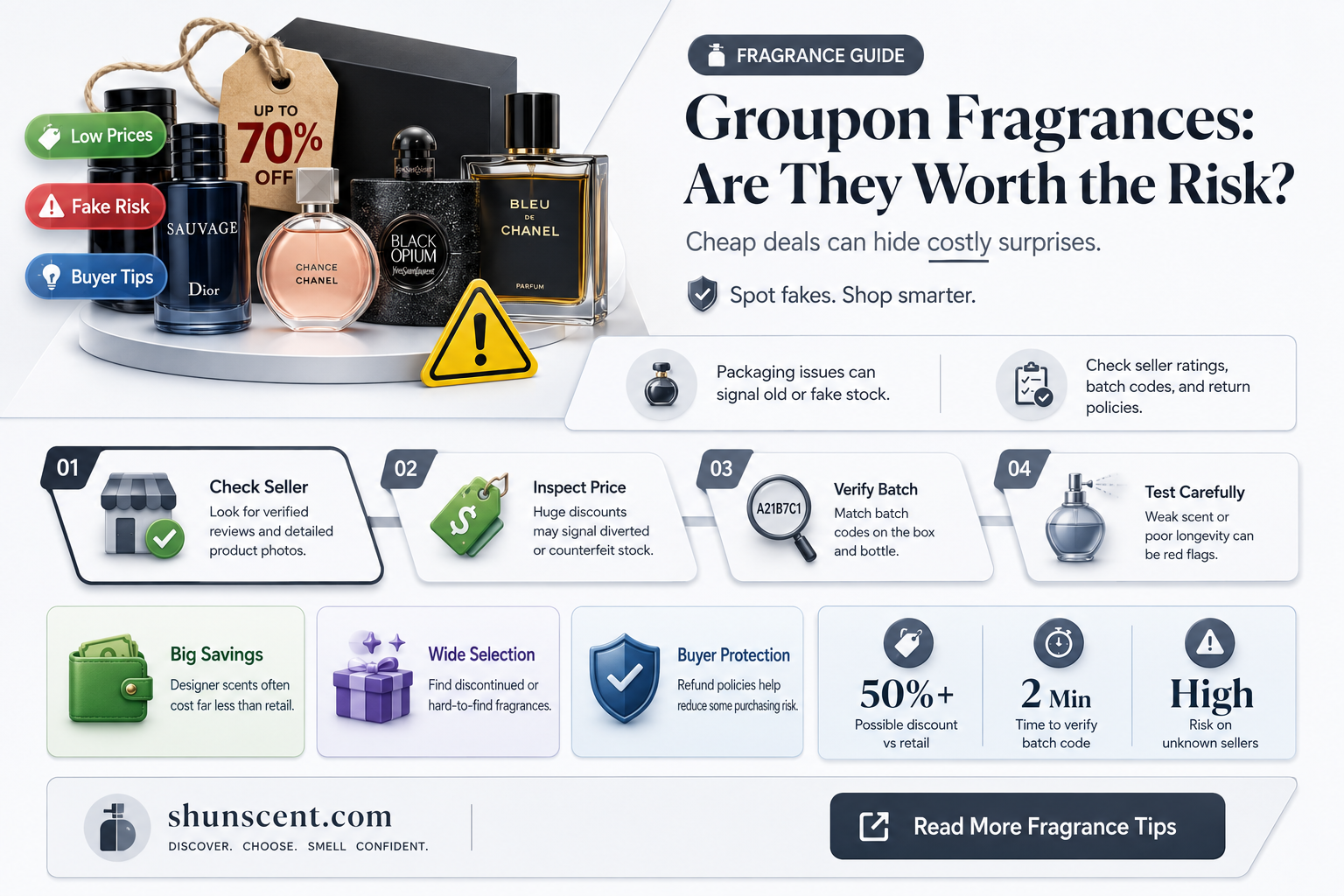 are fragrances from groupon ok