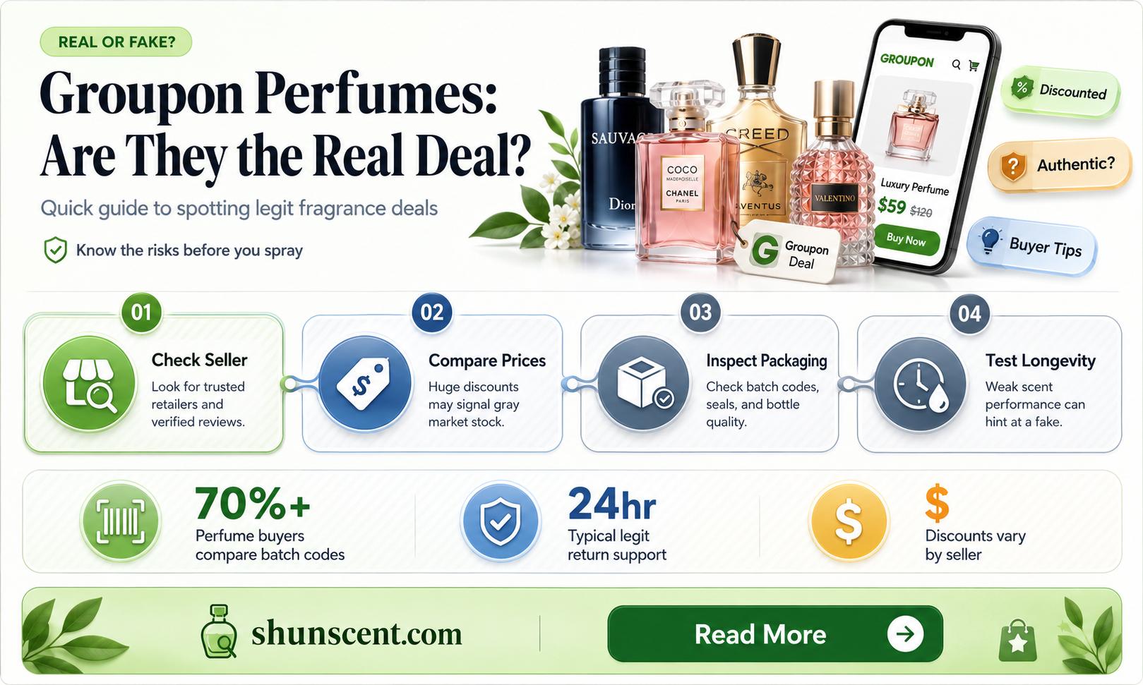 are groupon perfumes authentic