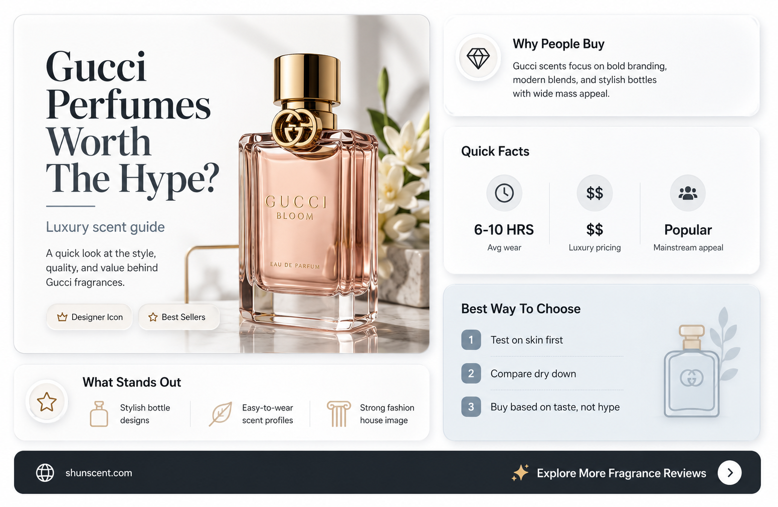 are gucci perfume good