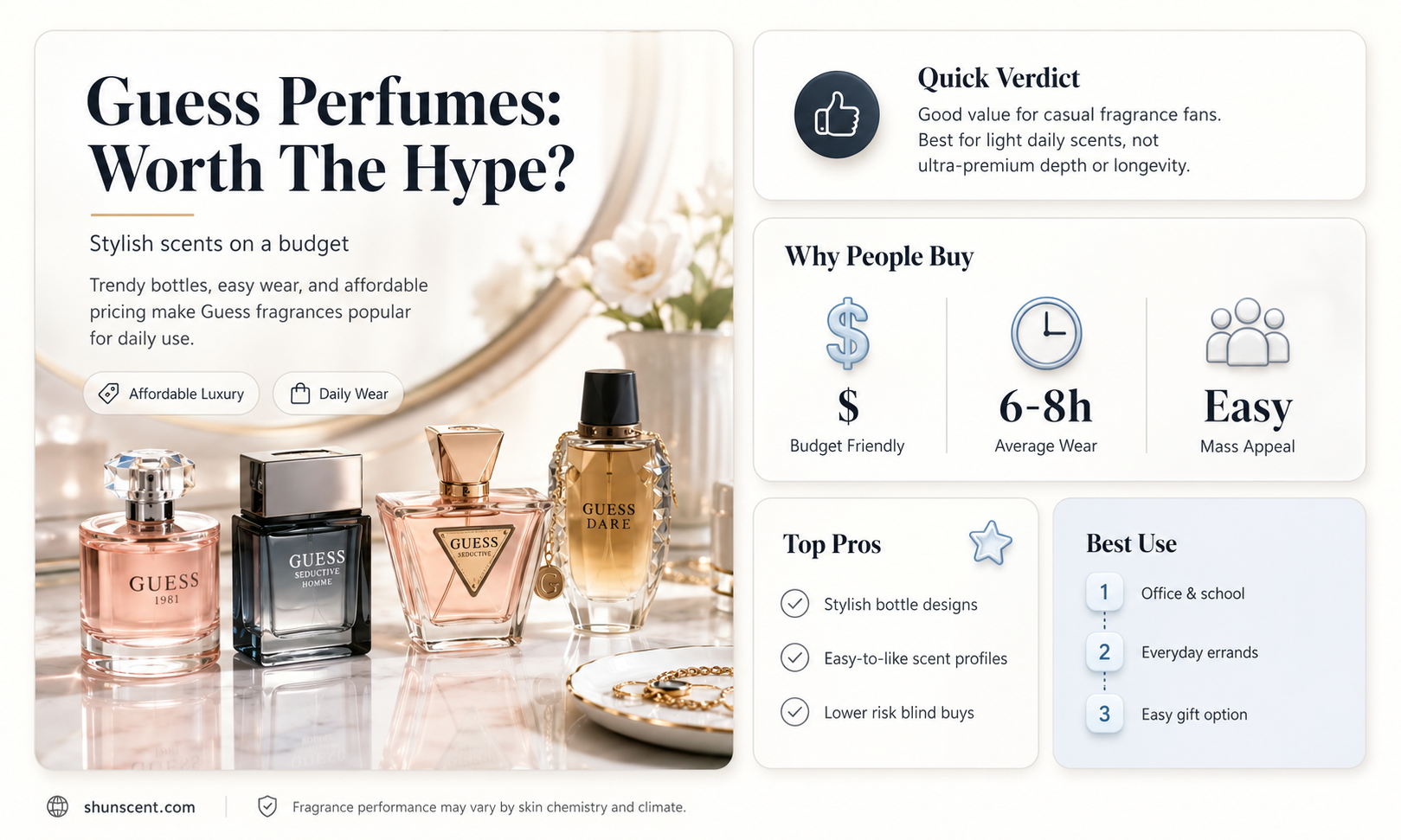 are guess perfume good