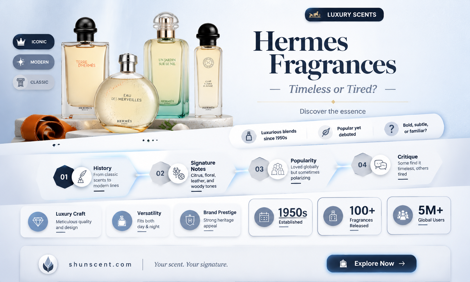 are hermes fragrances dated