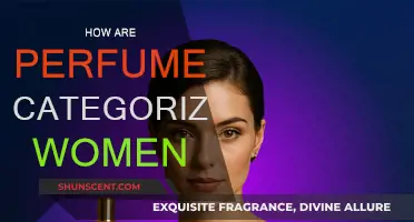 The Fragrance Families: Women's Perfumes Explained