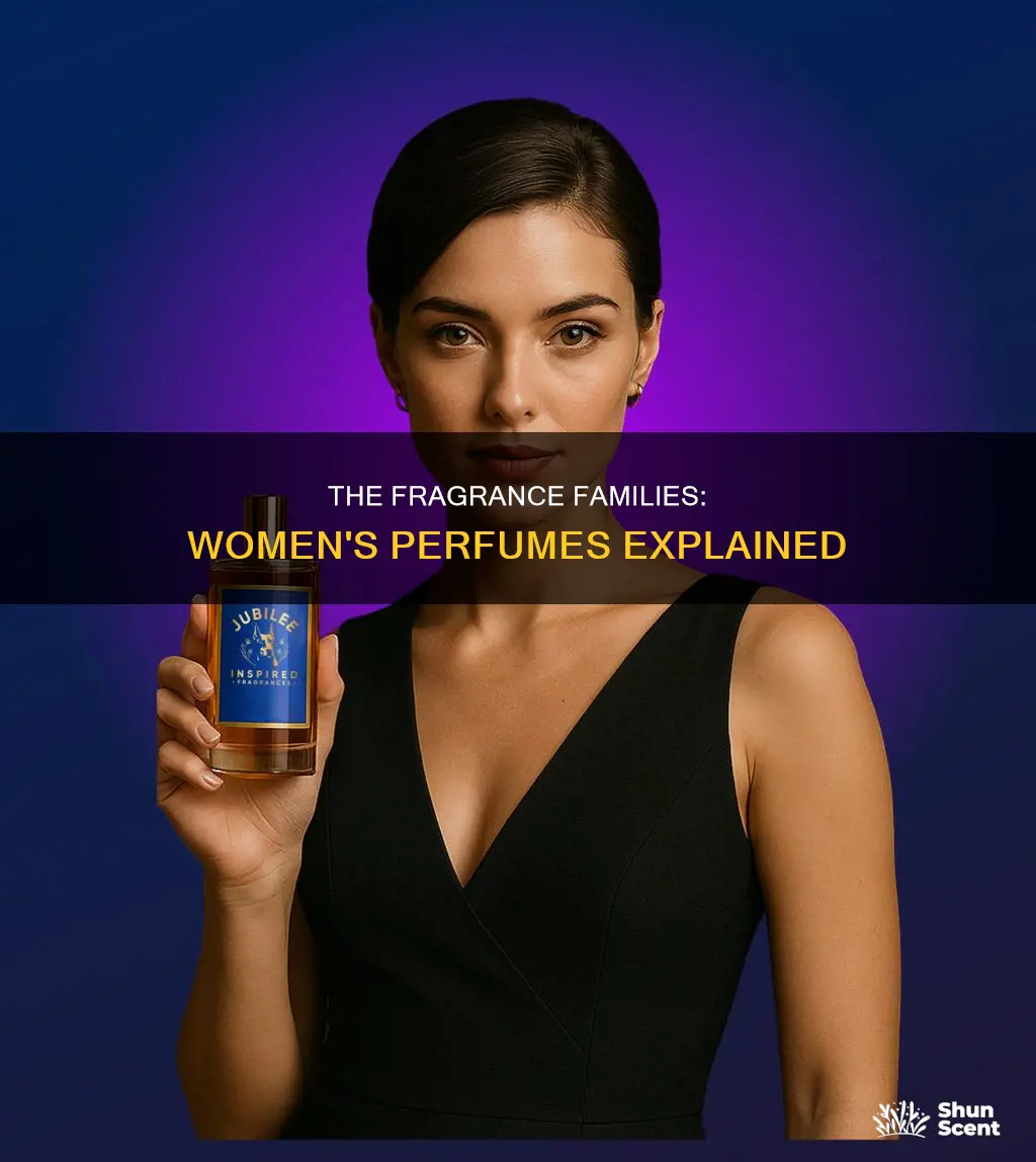 how are perfumes categorized women