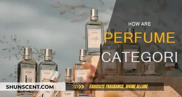 Understanding Fragrance Families: How Perfumes Are Categorized