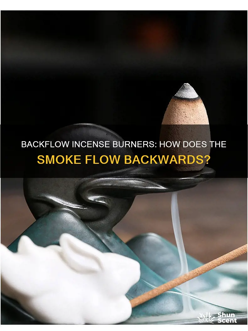 how backflow incense burners work