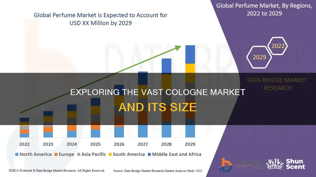 how big is the cologne market