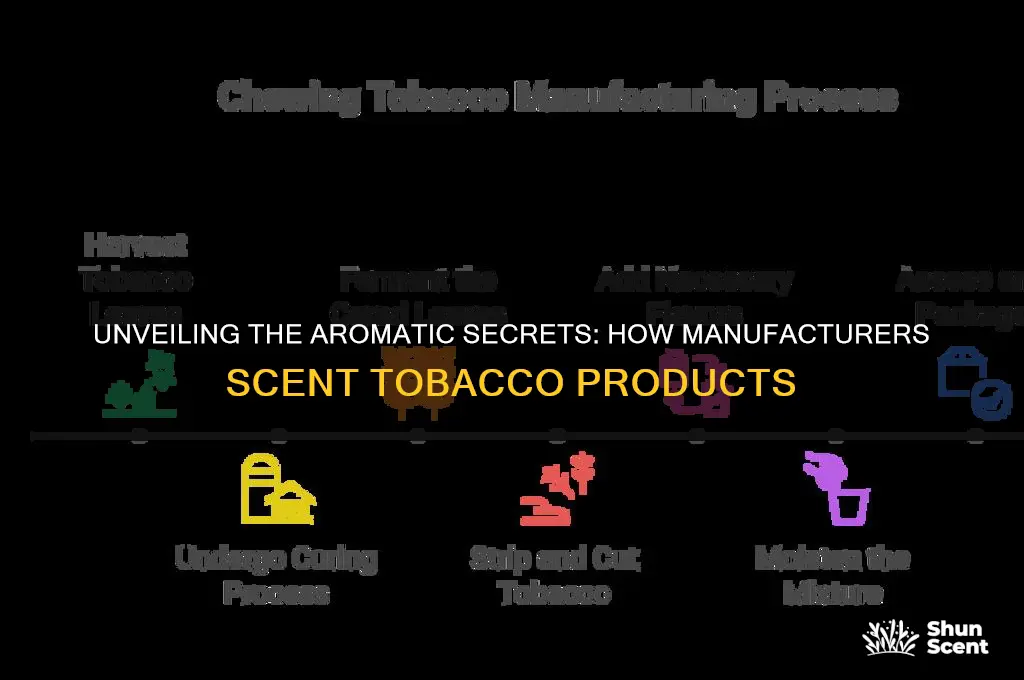 how do manufacturers scent tobacco