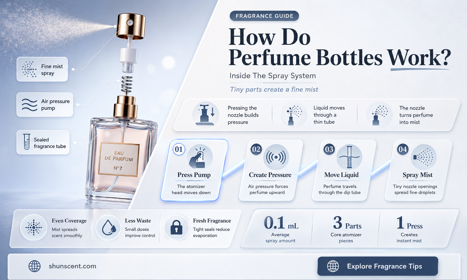 are perfume bottles pressurized