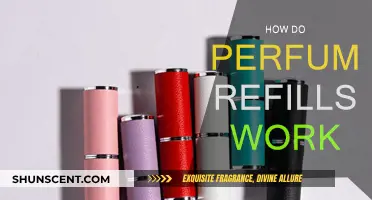 Understanding Perfume Refills: A Smart, Sustainable Scent Solution