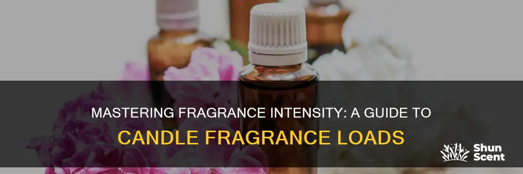 how do you calculate fragrance load for candles