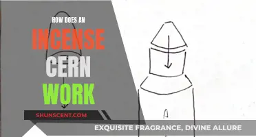 Understanding Incense Burners: How Do Incense Burners Work?