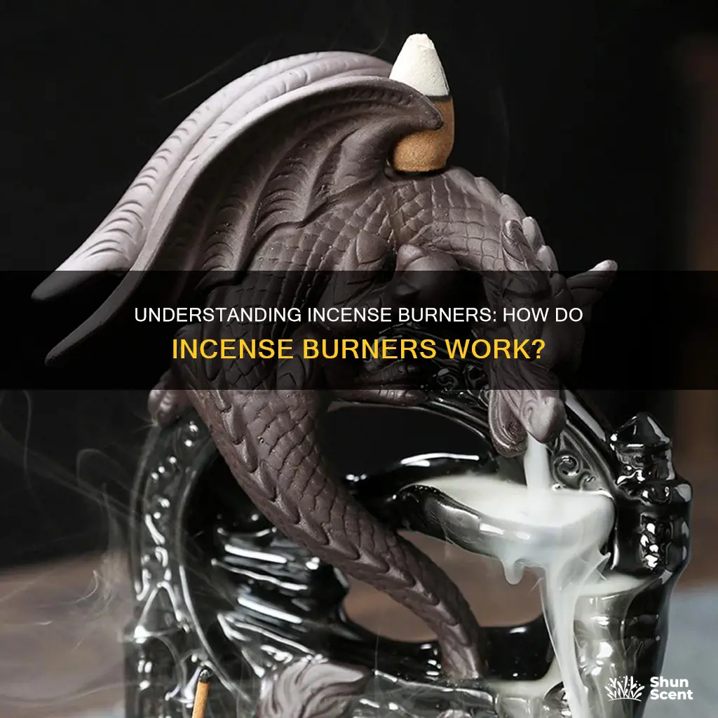 how does an incense cern work