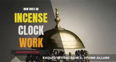 Incense Clock Functionality: Timing Explained
