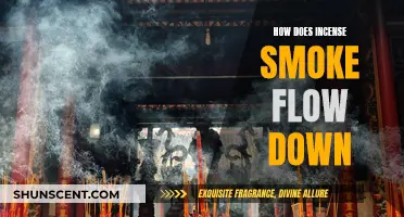 Incense Smoke: The Science of Downward Flow