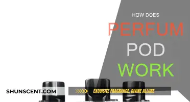The Science Behind Perfume Pods: How Do They Work?
