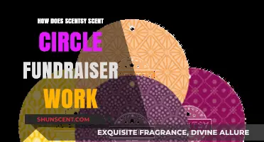 Scentsy Scent Circle Fundraiser: A Simple Guide to Success