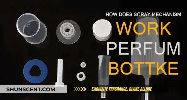 Soray Mechanism: Perfume Bottle Innovation
