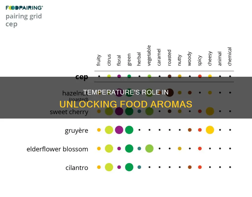 how does temperature affect the aroma of food