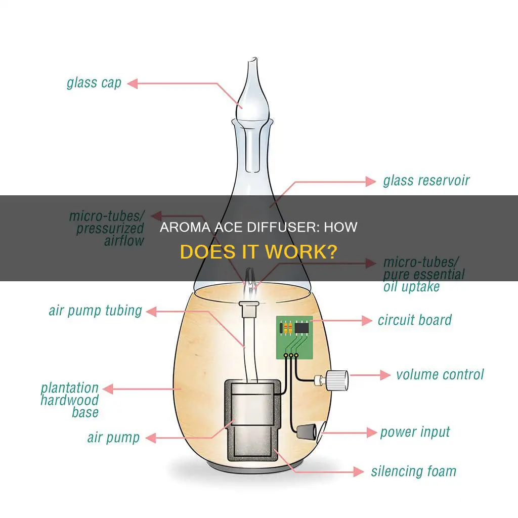 how does the aroma ace diffuser work