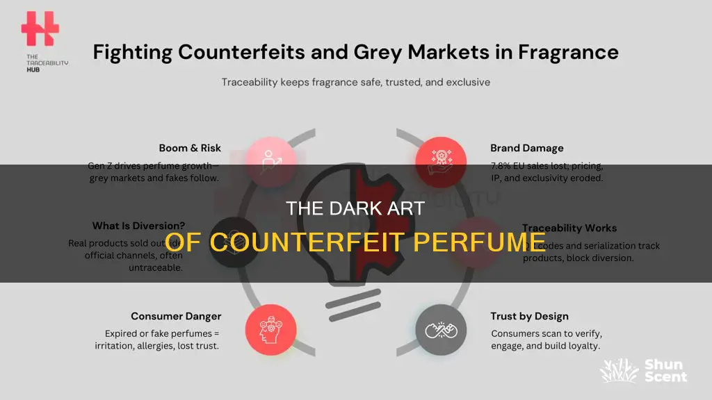 how fake perfume is made