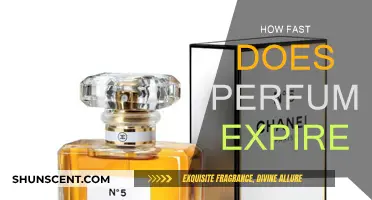 Perfume Expiry: How Long Does the Fragrance Last?