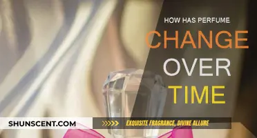 The Evolution of Perfume: Trends and Transformations