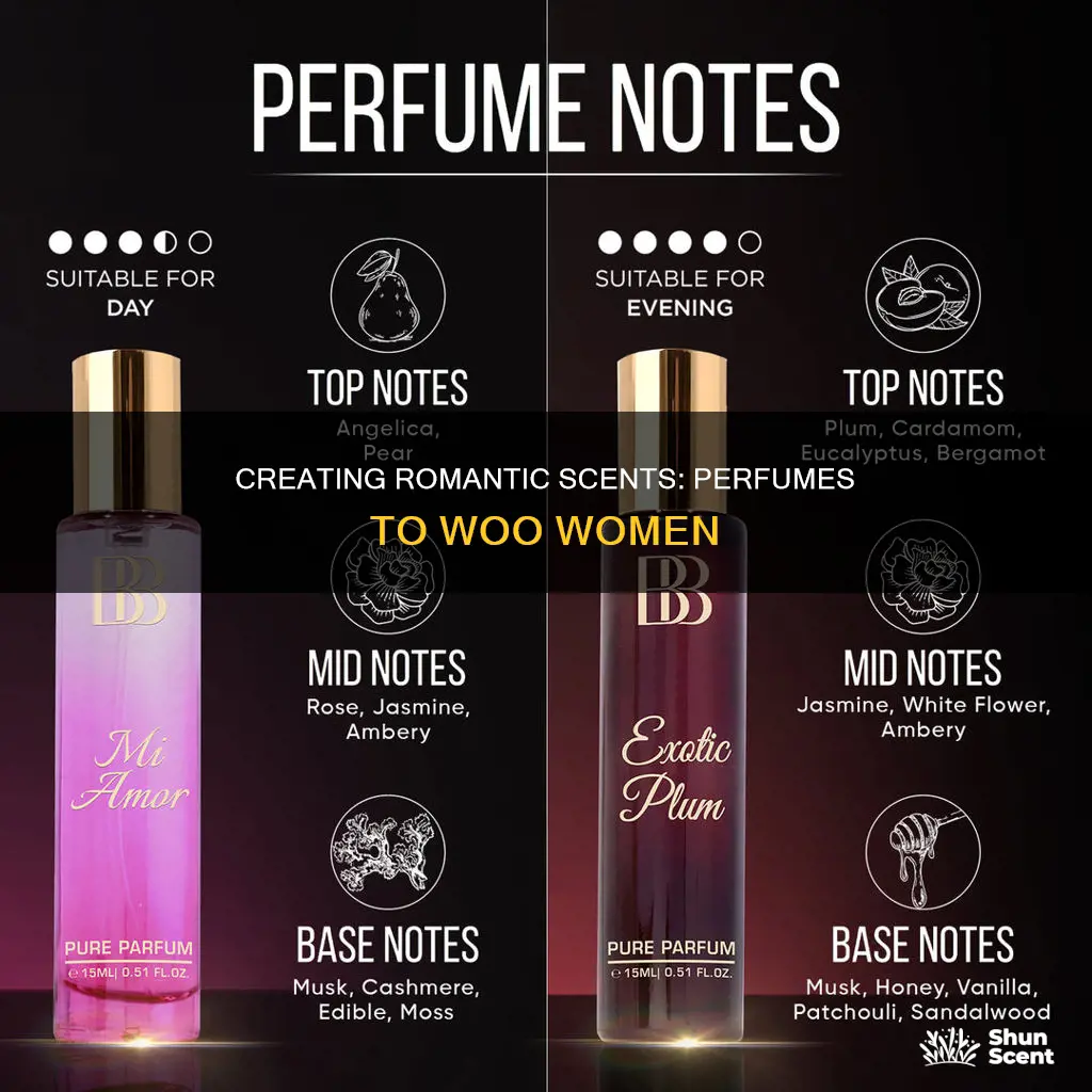 how i can make perfume romence for wonen