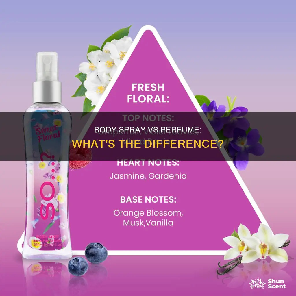 how is body spray different from perfume