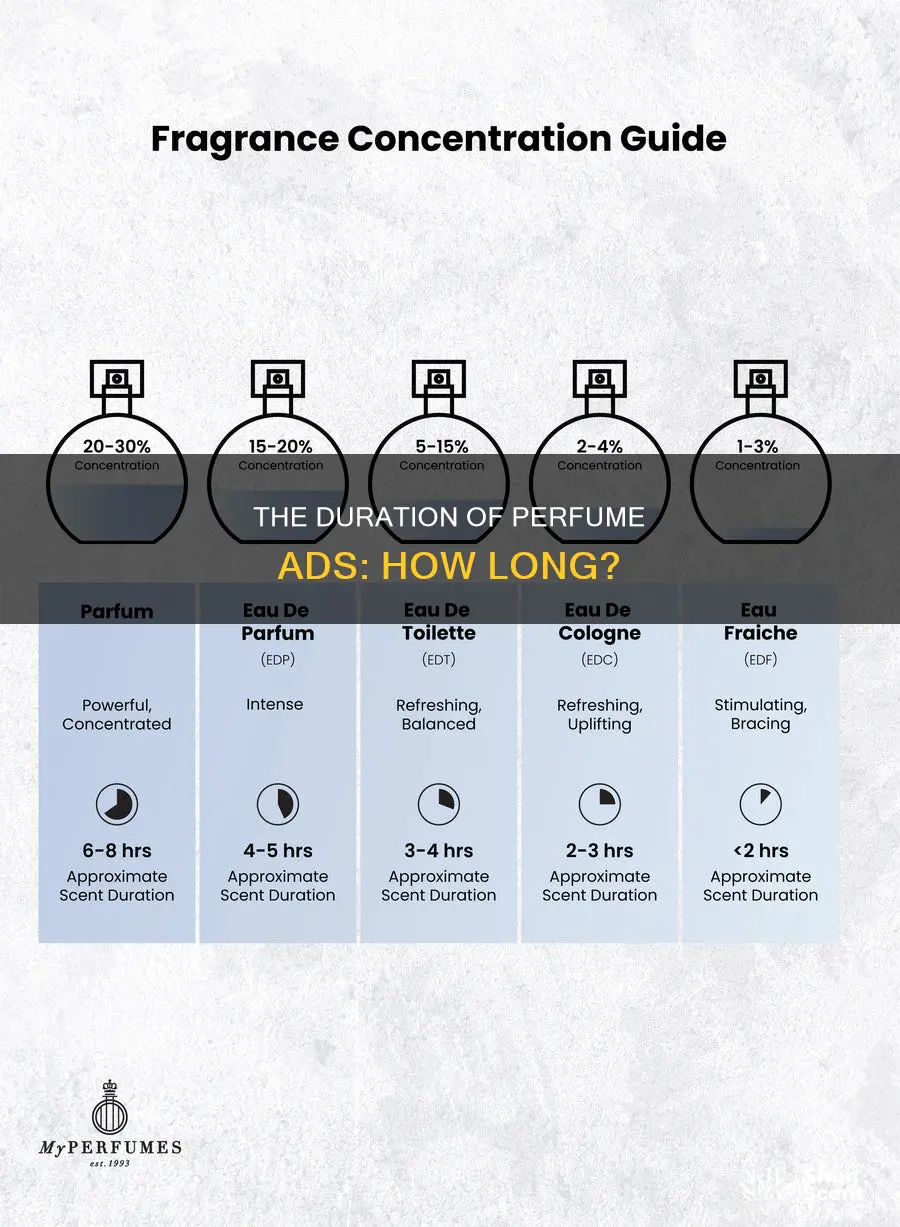 how long are perfume ads