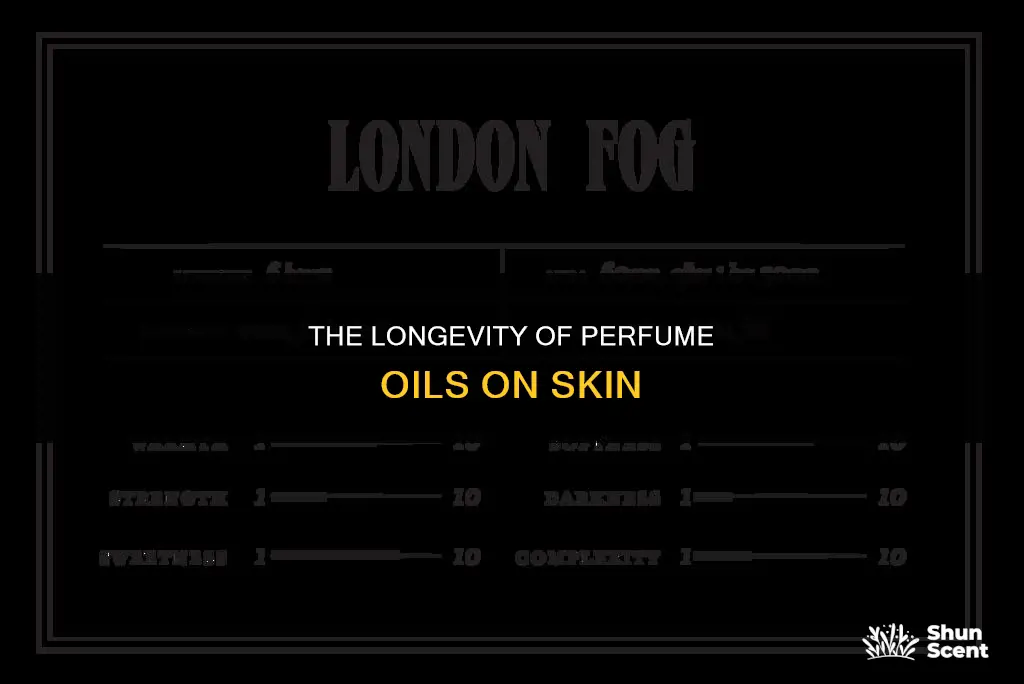 how long do perfume oils last on skin