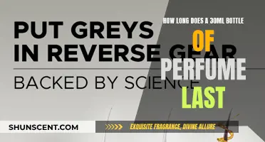 Your Perfume, How Long Will It Last?