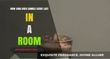 How Long Does Candle Scent Last in a Room?